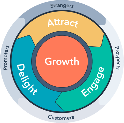 HubSpot-English-Flywheel-Jul-27-2020-04-17-18-68-PM (1)