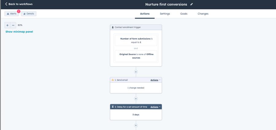 marketing automation