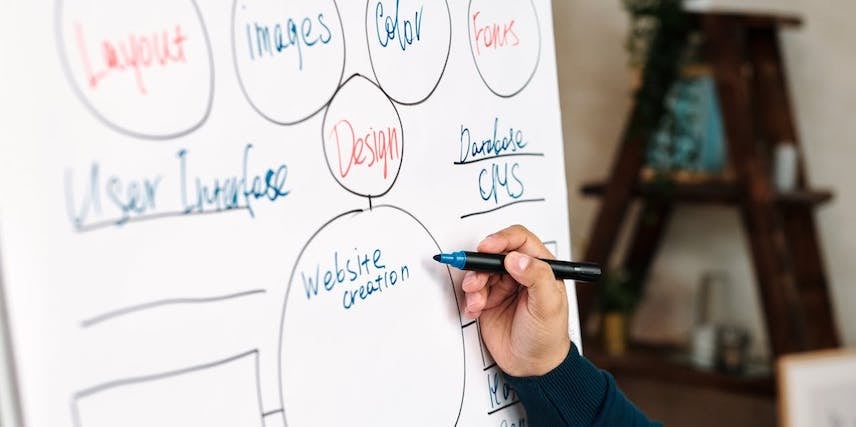 Mapping Your Customer Journey