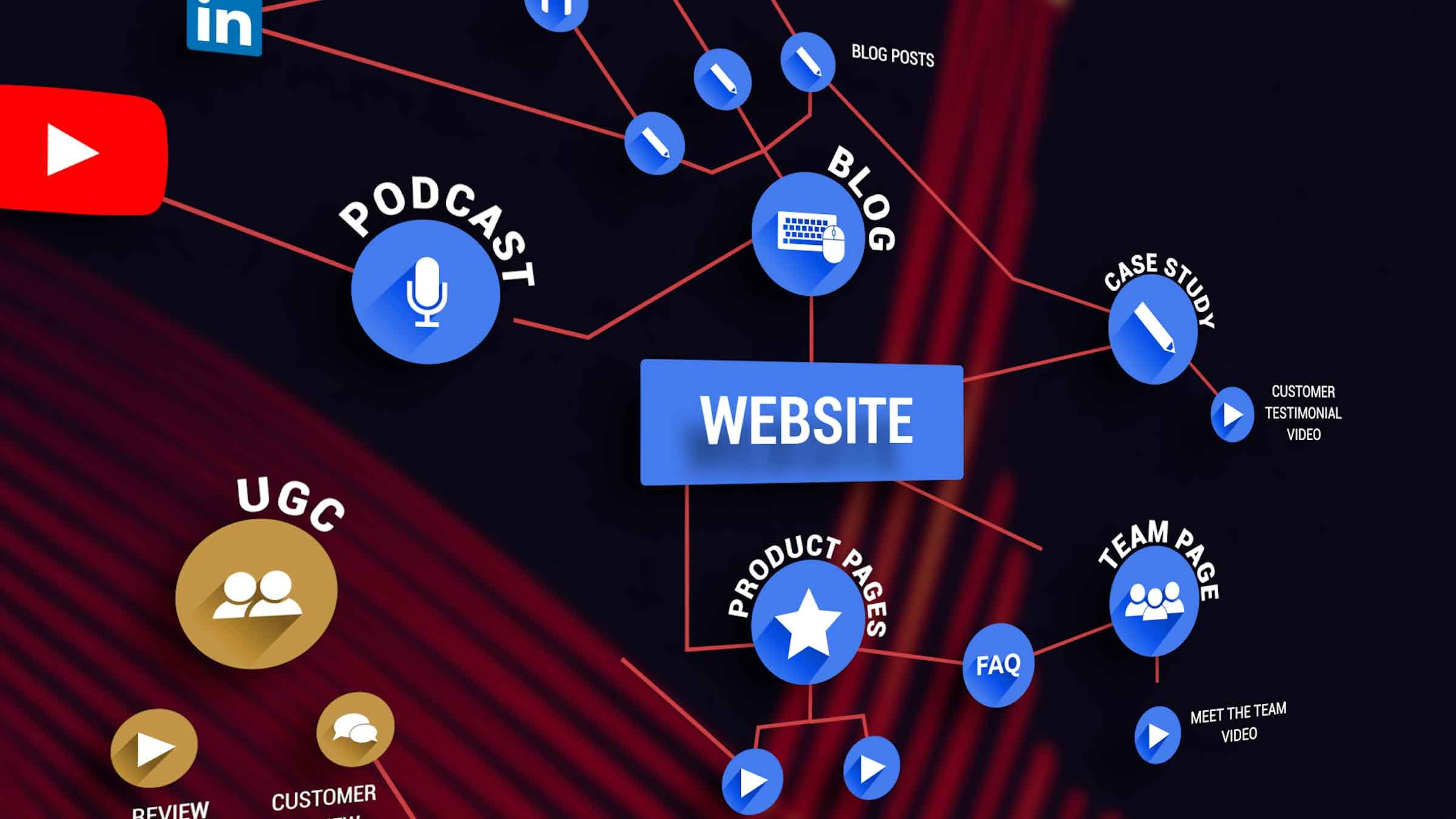 clusters of content 2400x1351