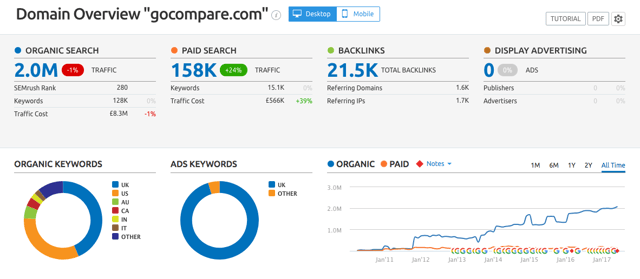 go compare domain info
