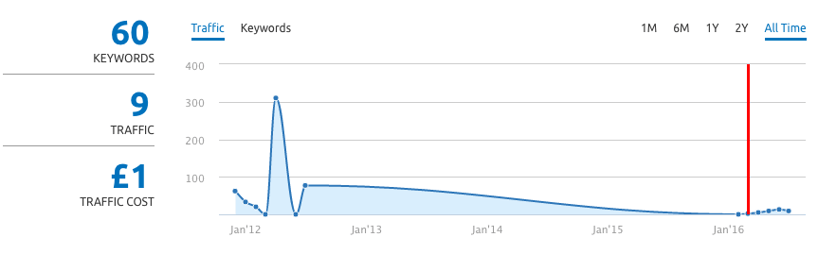 marketing-fail-illustrated.png
