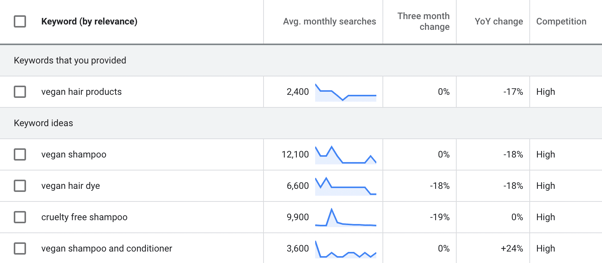 Vegan shampoo keyword research