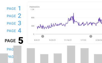 impressions graph impressions graph