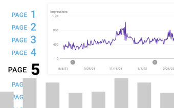 impressions graph