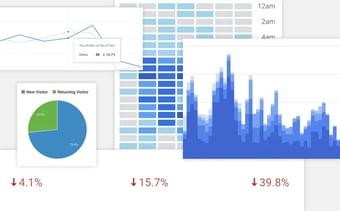 Various graphs of website data