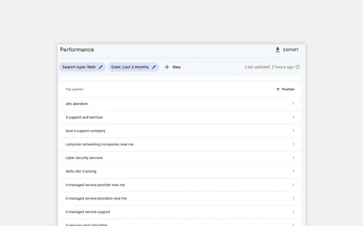 Google rankings Google rankings