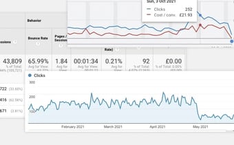 data graphs data graphs