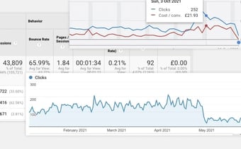 data graphs