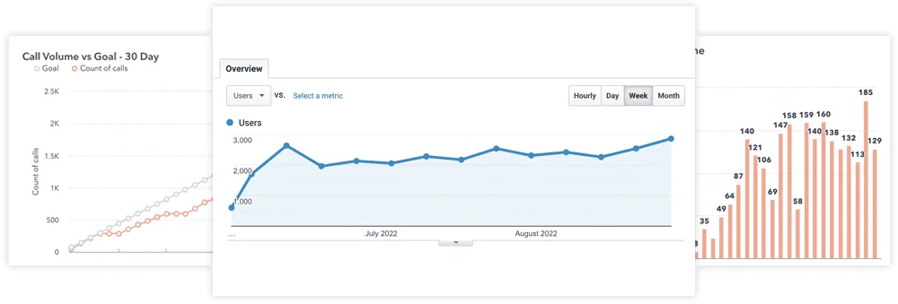 Ranking stats on Hubspot