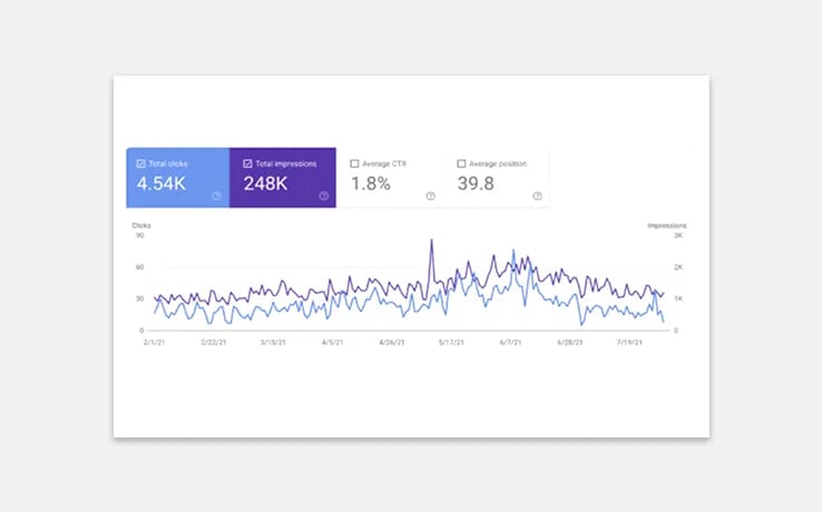 img__solutions--re-optimising-pages