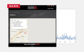 Old Master Industrie website Old Master Industrie website