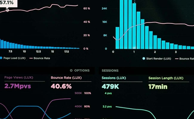 Website Data Charts