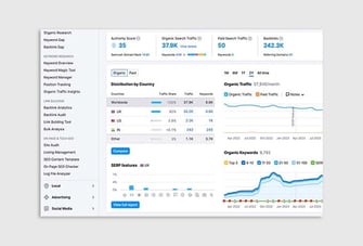 Semrush keyword research