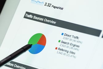 Website Traffic Sources Chart