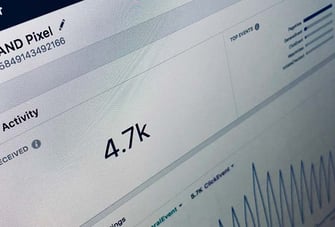 Website Data Chart