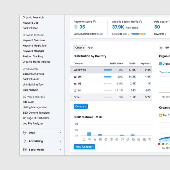 Semrush keyword research