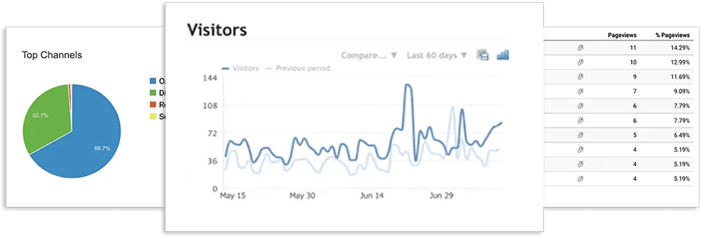 Visitor stats graph showing increase