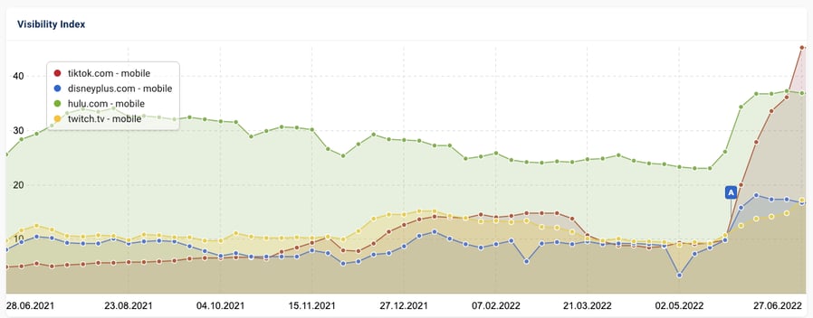 sistrix-data-may-22-broad-core-update