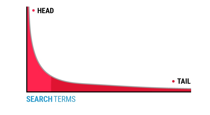 search-terms-graph-01